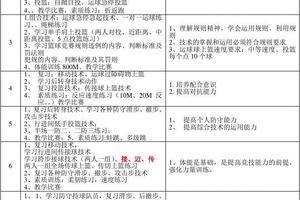 参加篮球冬令营后如何制定个人发展计划?——从新手到高手的进阶之路